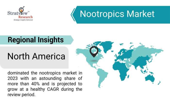 Nootropics-Market-Regional-Insights